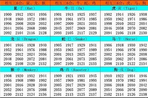 1974 年 生肖|1974年出生属什么生肖 1974年属虎是什么命